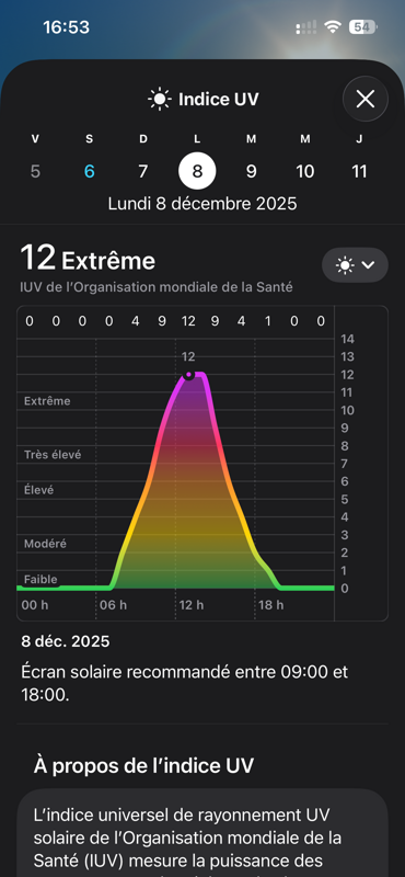 L’indice UV ne rigole pas ici, même quand il ne fait pas très chaud !
